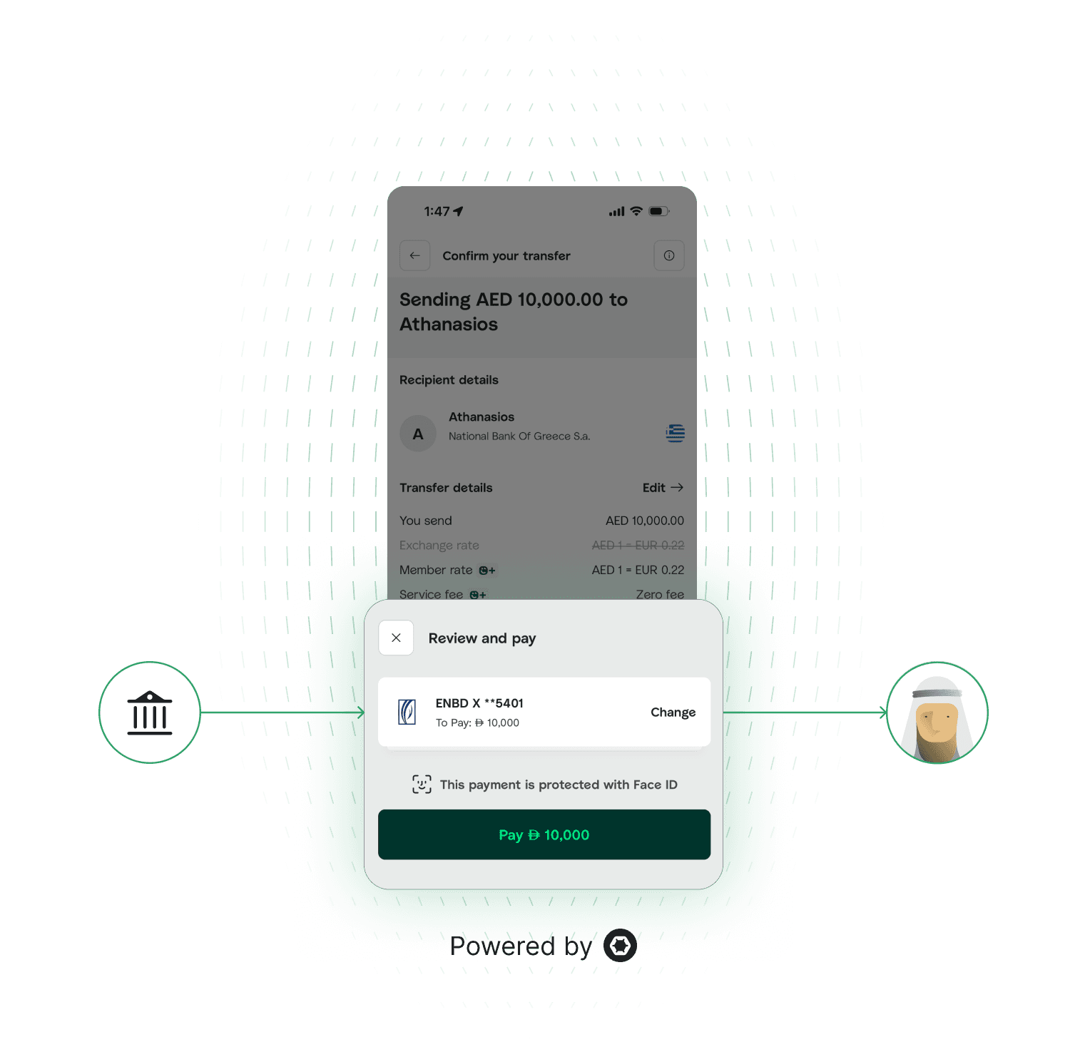 Careem Pay users now can find their bank accounts in the payment method and use them to send money abroad.